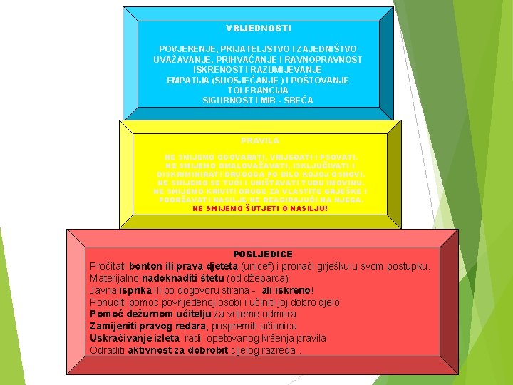 VRIJEDNOSTI POVJERENJE, PRIJATELJSTVO I ZAJEDNIŠTVO UVAŽAVANJE, PRIHVAĆANJE I RAVNOPRAVNOST ISKRENOST I RAZUMIJEVANJE EMPATIJA (SUOSJEĆANJE