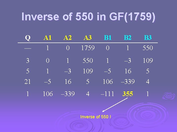 Inverse of 550 in GF(1759) Q A 1 A 2 A 3 B 1