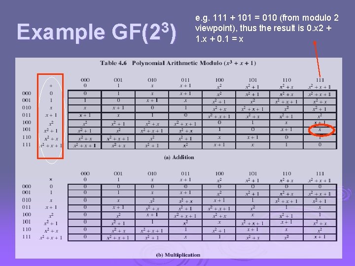 Example GF(23) e. g. 111 + 101 = 010 (from modulo 2 viewpoint), thus