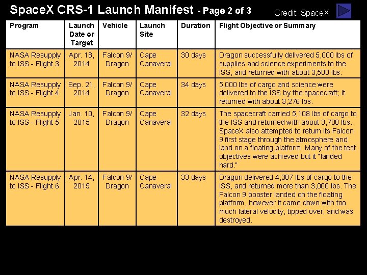 Space. X CRS-1 Launch Manifest - Page 2 of 3 Program Launch Date or