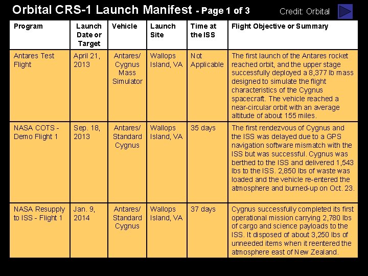 Orbital CRS-1 Launch Manifest - Page 1 of 3 Program Launch Date or Target