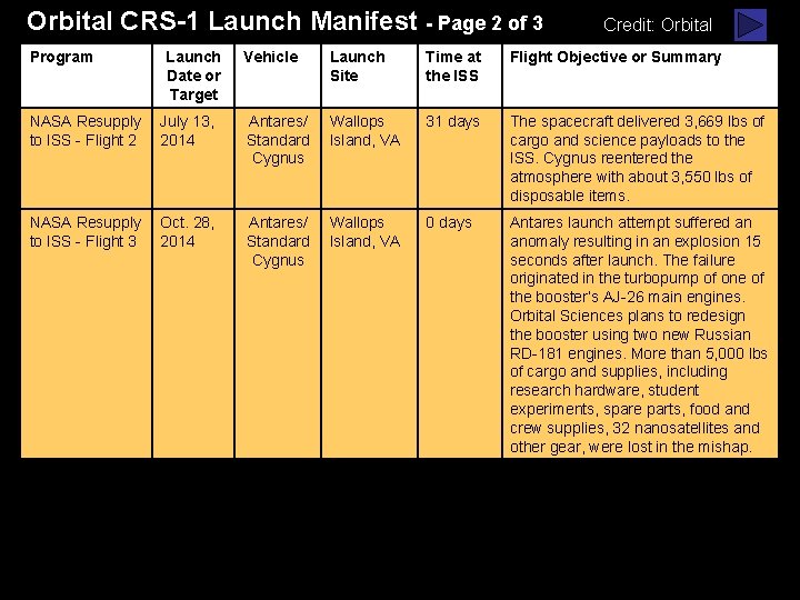 Orbital CRS-1 Launch Manifest - Page 2 of 3 Program Launch Date or Target