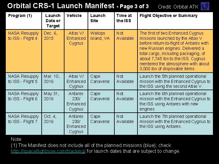 Orbital CRS-1 Launch Manifest - Page 3 of 3 Program (1) Launch Date or