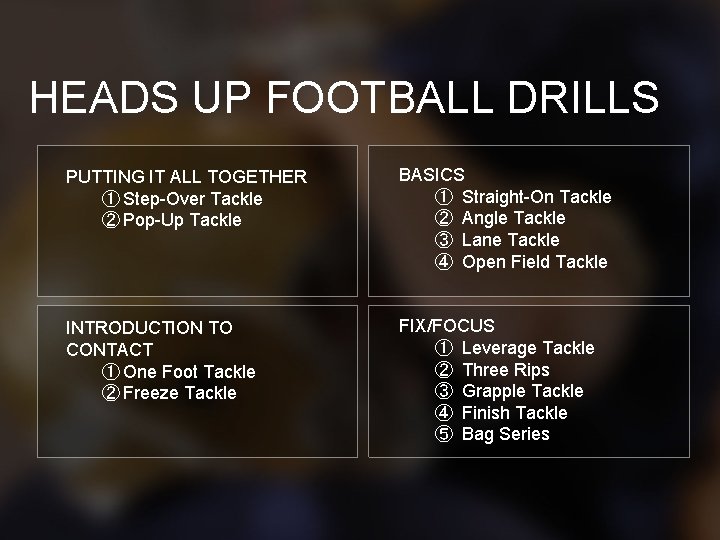 HEADS UP FOOTBALL DRILLS PUTTING IT ALL TOGETHER ① Step-Over Tackle ② Pop-Up Tackle