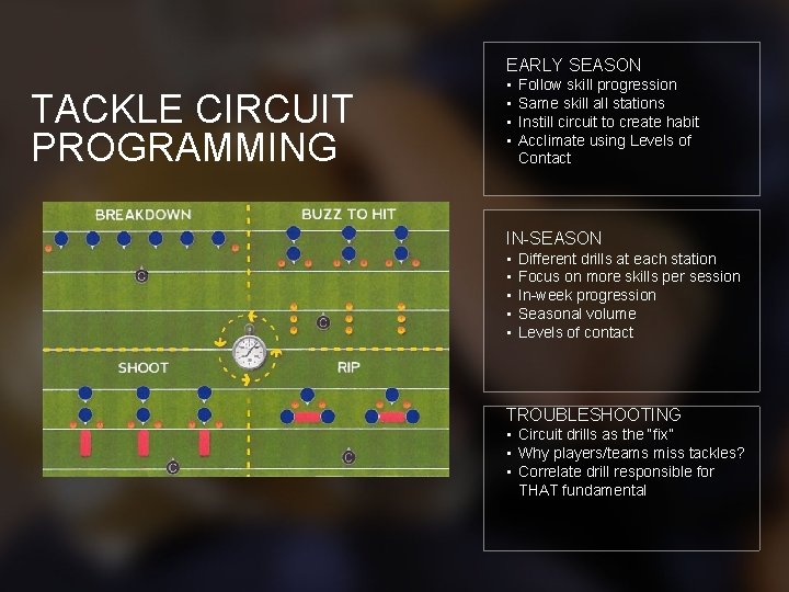 EARLY SEASON TACKLE CIRCUIT PROGRAMMING • • Follow skill progression Same skill all stations