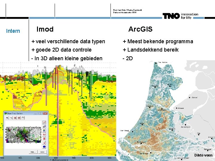 Rob van Ede / Roula Dambrink Data en visualisatie GDN Intern Imod Arc. GIS