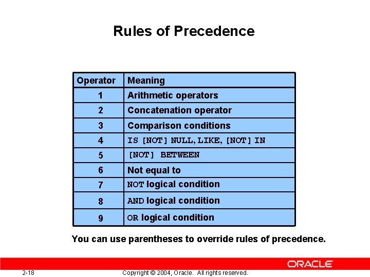 Rules of Precedence Operator Meaning 1 Arithmetic operators 2 Concatenation operator 3 Comparison conditions