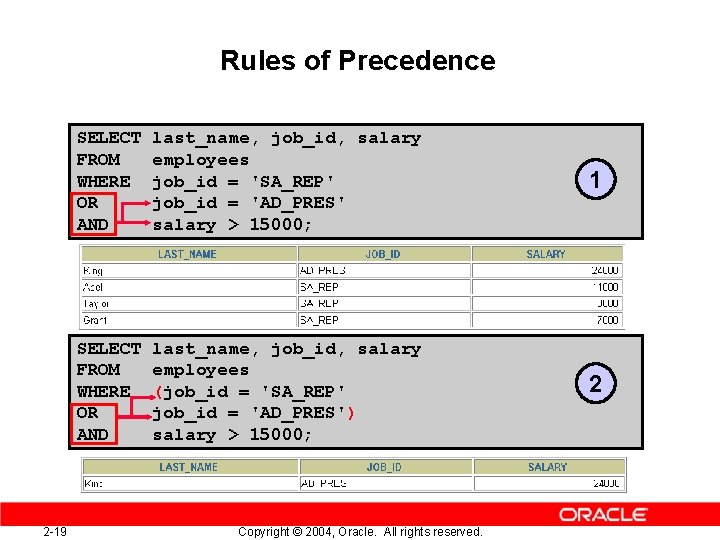 Rules of Precedence 2 -19 SELECT FROM WHERE OR AND last_name, job_id, salary employees