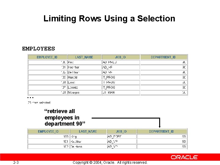 Limiting Rows Using a Selection EMPLOYEES … “retrieve all employees in department 90” 2