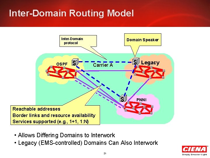 Inter-Domain Routing Model Inter-Domain protocol OSPF S Domain Speaker S Legacy Carrier A S