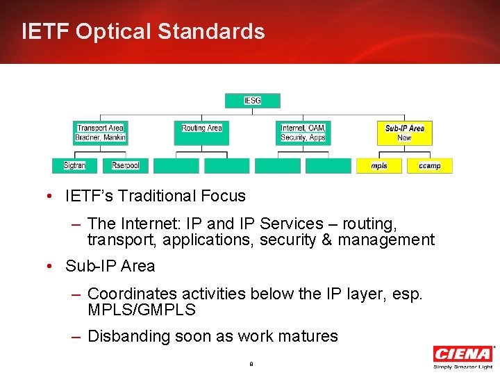 IETF Optical Standards • IETF’s Traditional Focus – The Internet: IP and IP Services