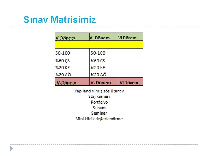 Sınav Matrisimiz 