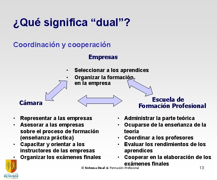 ¿Qué significa “dual”? Coordinación y cooperación Empresas • • Seleccionar a los aprendices Organizar ¿Qué significa “dual”? Coordinación y cooperación Empresas • • Seleccionar a los aprendices Organizar