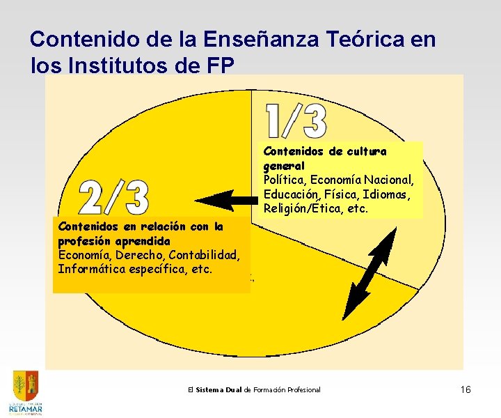 Contenido de la Enseñanza Teórica en los Institutos de FP Contenidos de cultura general Contenido de la Enseñanza Teórica en los Institutos de FP Contenidos de cultura general
