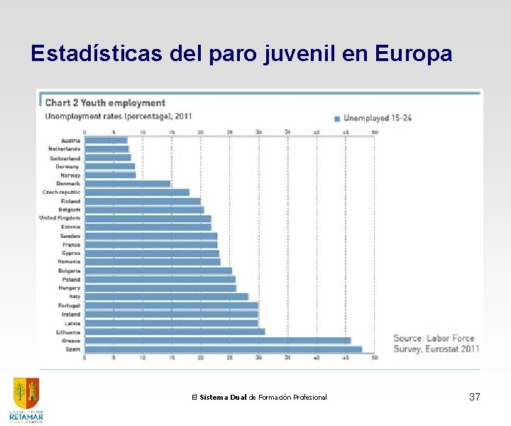 Estadísticas del paro juvenil en Europa El Sistema Dual de Formación Profesional 37 Estadísticas del paro juvenil en Europa El Sistema Dual de Formación Profesional 37
