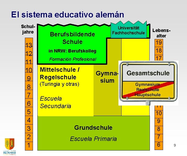 El sistema educativo alemán Schuljahre 13 12 11 10 9 8 7 6 5 El sistema educativo alemán Schuljahre 13 12 11 10 9 8 7 6 5