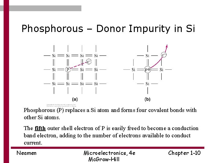 Phosphorous – Donor Impurity in Si Phosphorous (P) replaces a Si atom and forms