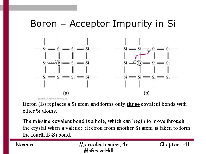 Boron – Acceptor Impurity in Si Boron (B) replaces a Si atom and forms