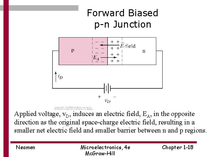 Forward Biased p-n Junction Applied voltage, v. D, induces an electric field, EA, in