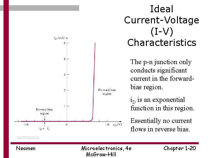 Ideal Current-Voltage (I-V) Characteristics The p-n junction only conducts significant current in the forwardbias