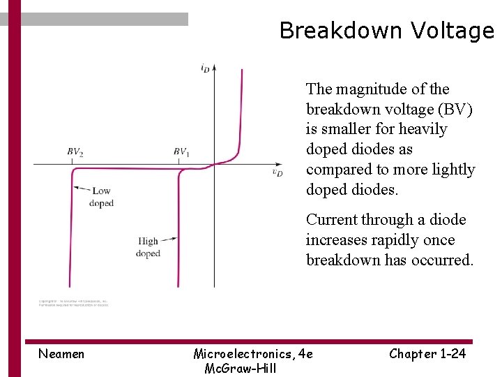 Breakdown Voltage The magnitude of the breakdown voltage (BV) is smaller for heavily doped