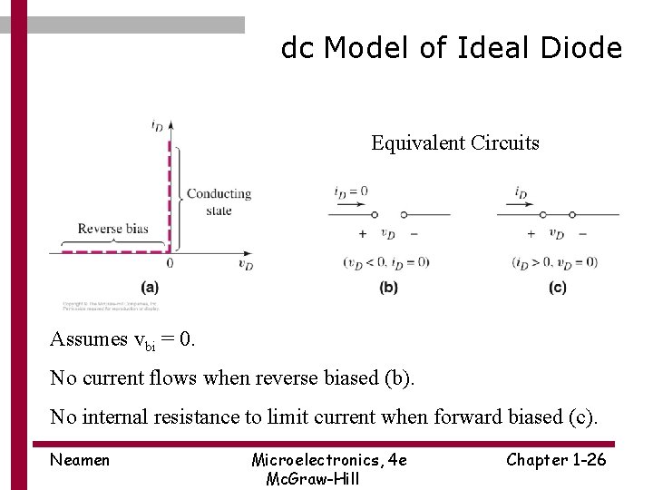 dc Model of Ideal Diode Equivalent Circuits Assumes vbi = 0. No current flows