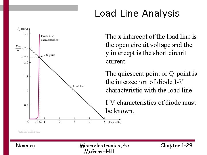 Load Line Analysis The x intercept of the load line is the open circuit