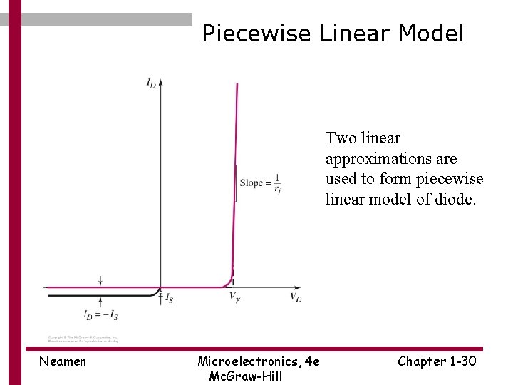 Piecewise Linear Model Two linear approximations are used to form piecewise linear model of