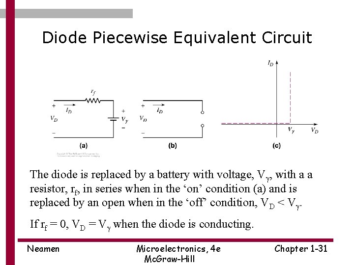 Diode Piecewise Equivalent Circuit The diode is replaced by a battery with voltage, Vg,