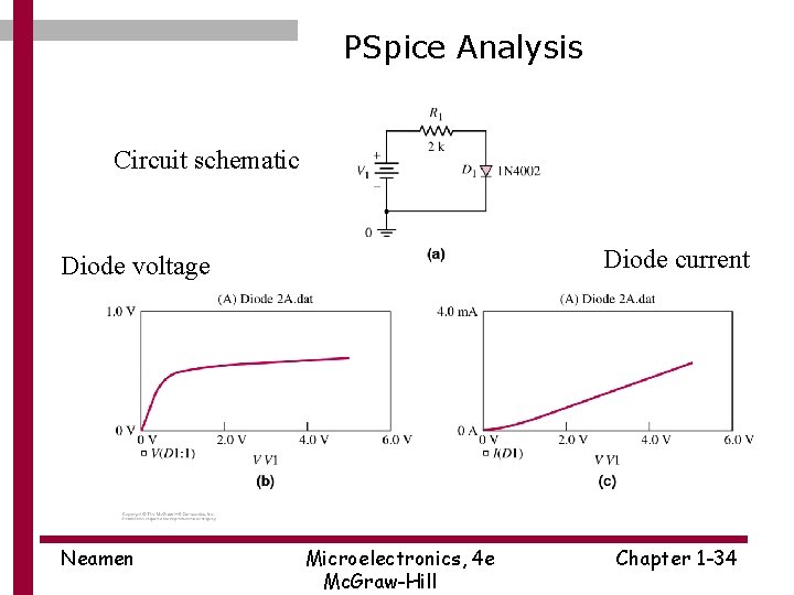 PSpice Analysis Circuit schematic Diode current Diode voltage Neamen Microelectronics, 4 e Mc. Graw-Hill