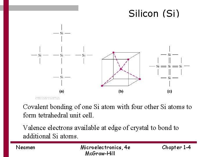 Silicon (Si) Covalent bonding of one Si atom with four other Si atoms to