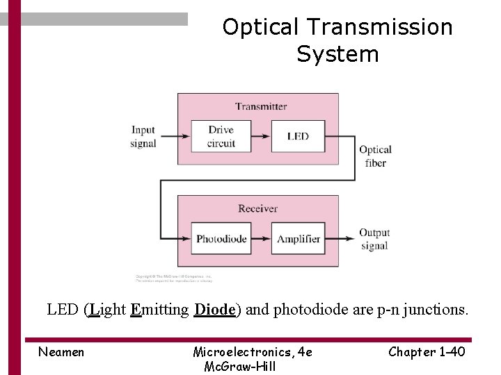 Optical Transmission System LED (Light Emitting Diode) and photodiode are p-n junctions. Neamen Microelectronics,