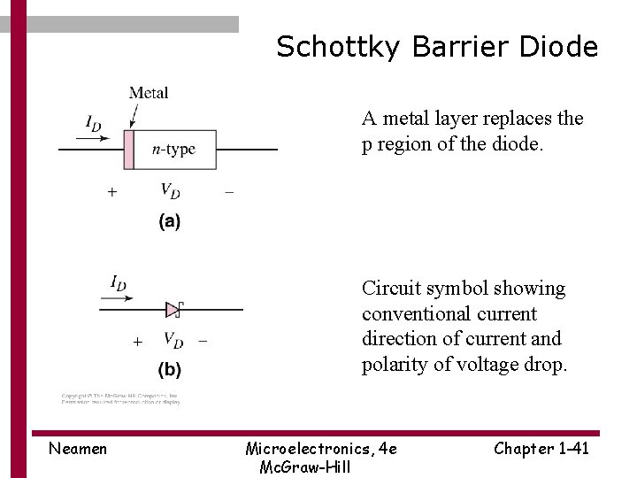 Schottky Barrier Diode A metal layer replaces the p region of the diode. Circuit