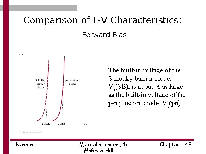 Comparison of I-V Characteristics: Forward Bias The built-in voltage of the Schottky barrier diode,