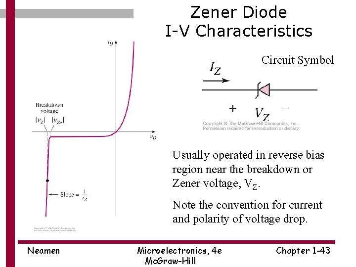 Zener Diode I-V Characteristics Circuit Symbol Usually operated in reverse bias region near the