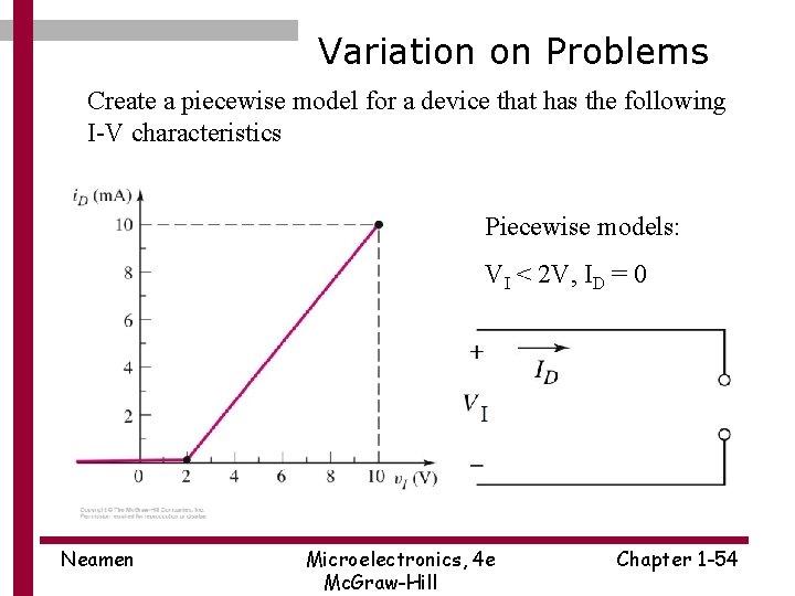 Variation on Problems Create a piecewise model for a device that has the following