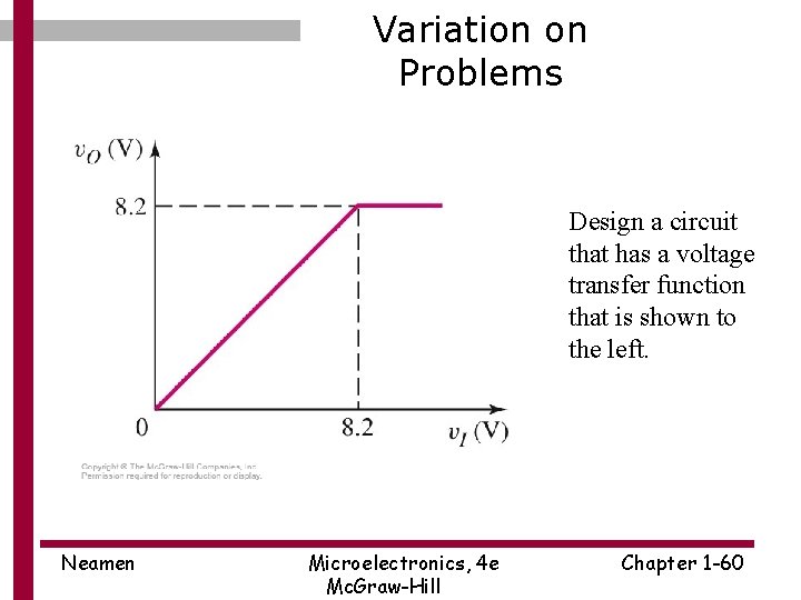 Variation on Problems Design a circuit that has a voltage transfer function that is