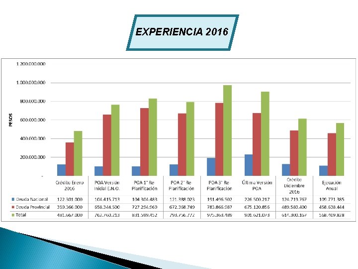 EXPERIENCIA 2016 