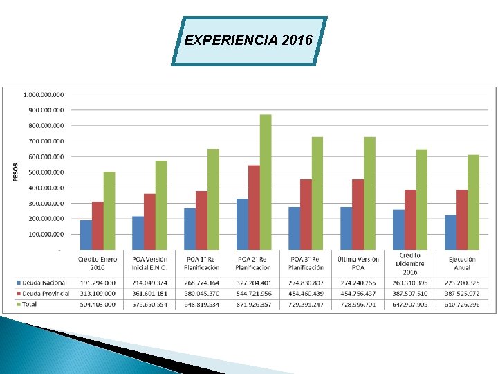 EXPERIENCIA 2016 