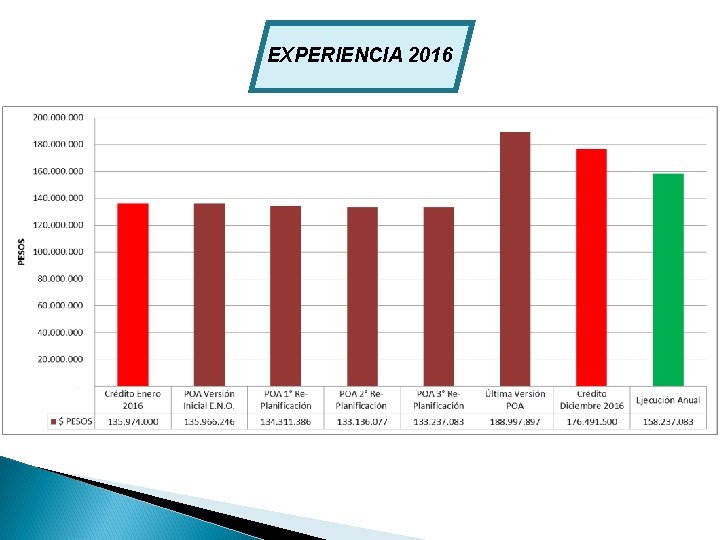 EXPERIENCIA 2016 