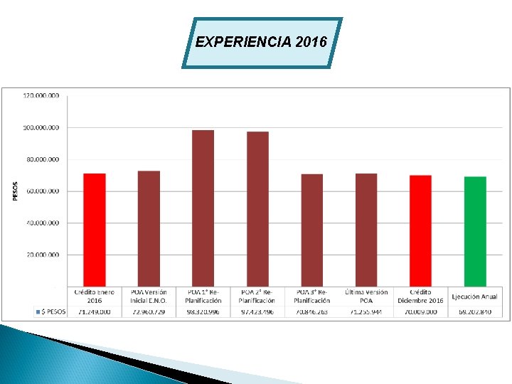 EXPERIENCIA 2016 