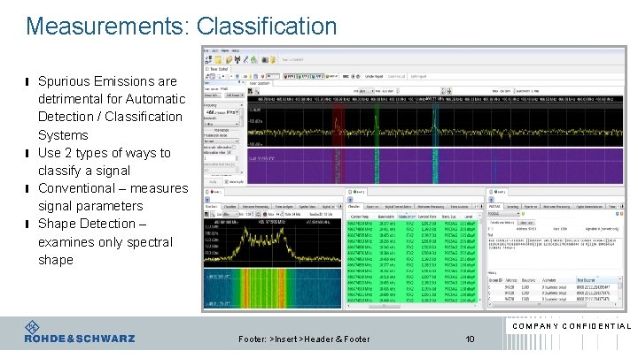 Measurements: Classification ı Spurious Emissions are detrimental for Automatic Detection / Classification Systems ı