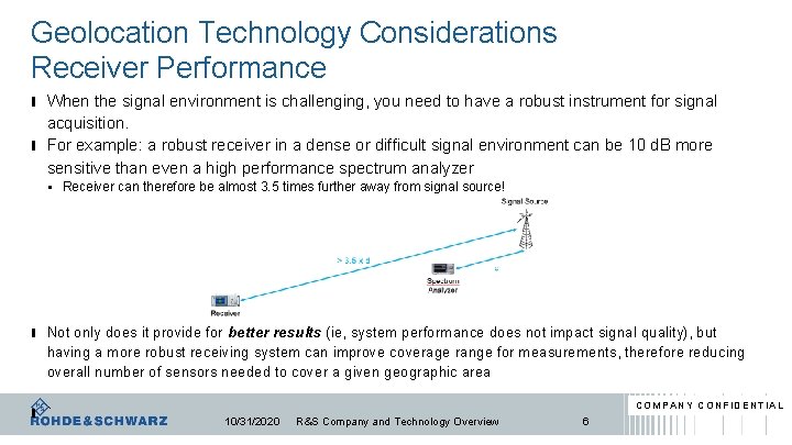 Geolocation Technology Considerations Receiver Performance ı When the signal environment is challenging, you need