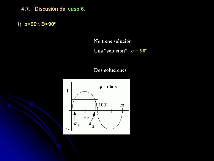4. 7. Discusión del caso 6. I) b<90º, B>90º No tiene solución Una “solución”