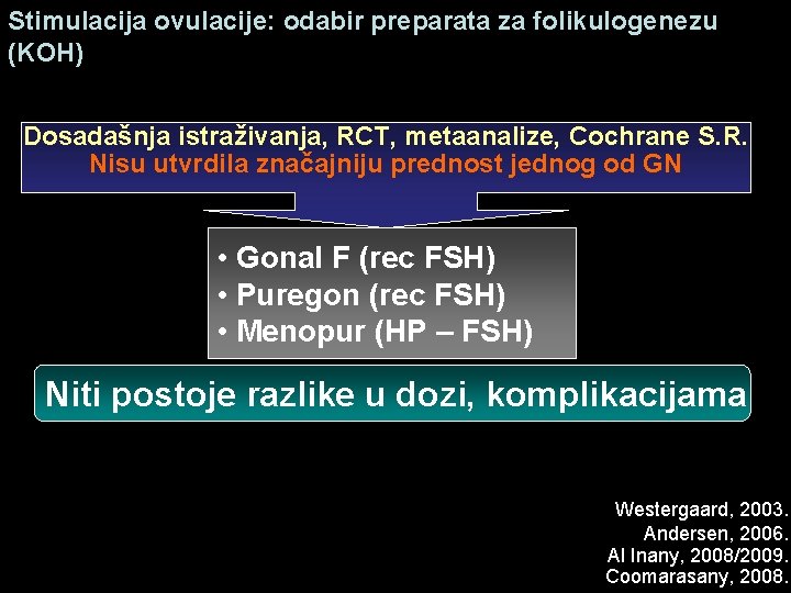 Stimulacija ovulacije: odabir preparata za folikulogenezu (KOH) Dosadašnja istraživanja, RCT, metaanalize, Cochrane S. R.