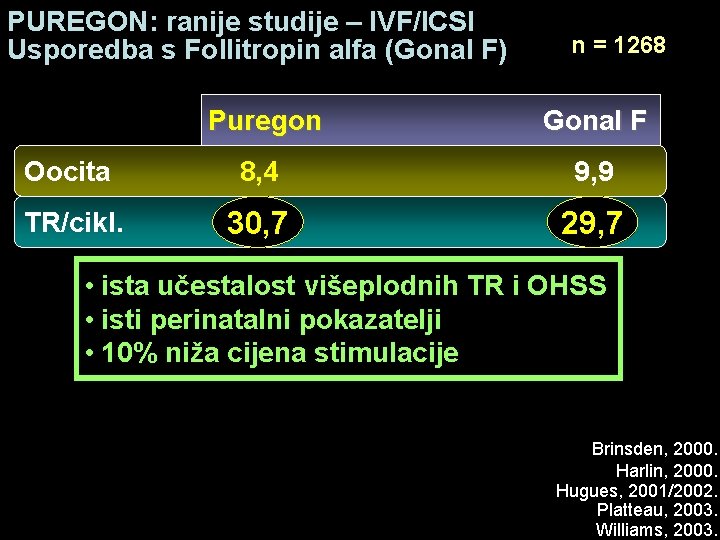 PUREGON: ranije studije – IVF/ICSI Usporedba s Follitropin alfa (Gonal F) n = 1268