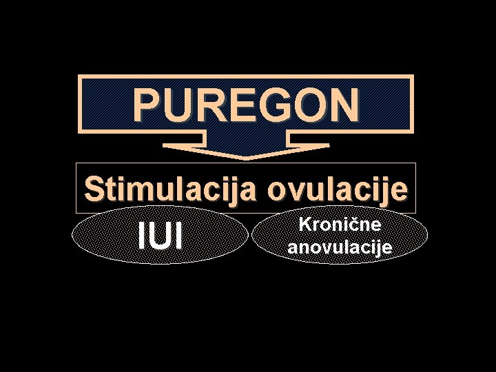 PUREGON Stimulacija ovulacije IUI Kronične anovulacije 