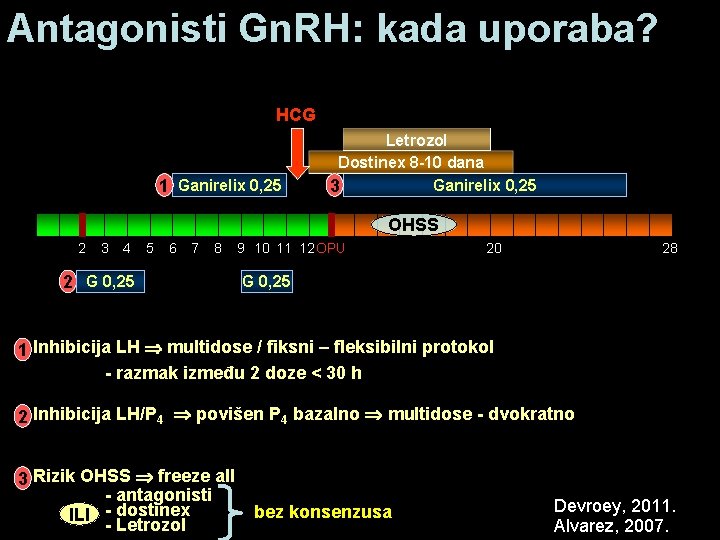 Antagonisti Gn. RH: kada uporaba? HCG 1 Ganirelix 0, 25 Letrozol Dostinex 8 -10