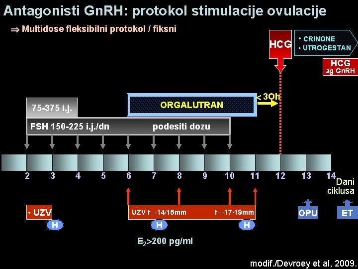 Antagonisti Gn. RH: protokol stimulacije ovulacije Multidose fleksibilni protokol / fiksni HCG • CRINONE