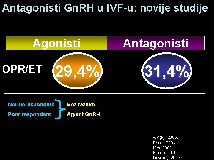 Antagonisti Gn. RH u IVF-u: novije studije Agonisti OPR/ET 29, 4% Normoresponders Bez razlike